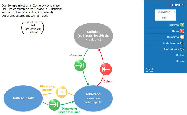 Flintec'sches Stempeldiagramm