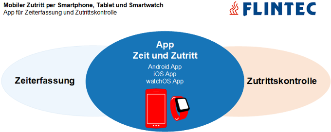 Flintec App - Zeiterfassung und Zutrittskontrolle